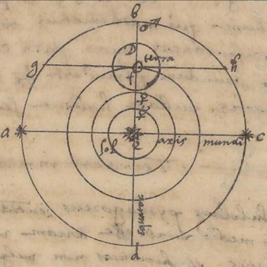 Imagen del Sistema Copérnico según Munyós